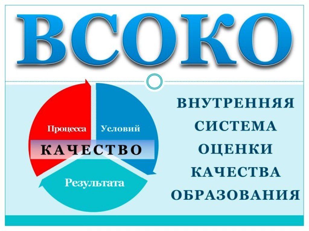 Внутренняя система оценки качества образования.