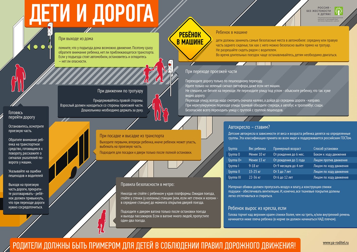 ПДД2 ПДД2