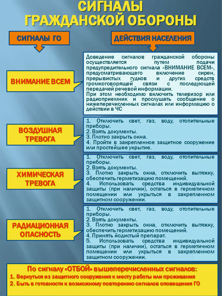 ГОЧС 1 ГОЧС 1